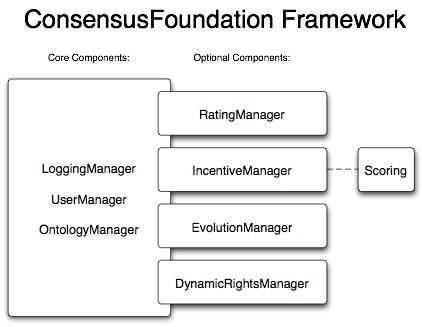 ConsensusFoundation Components